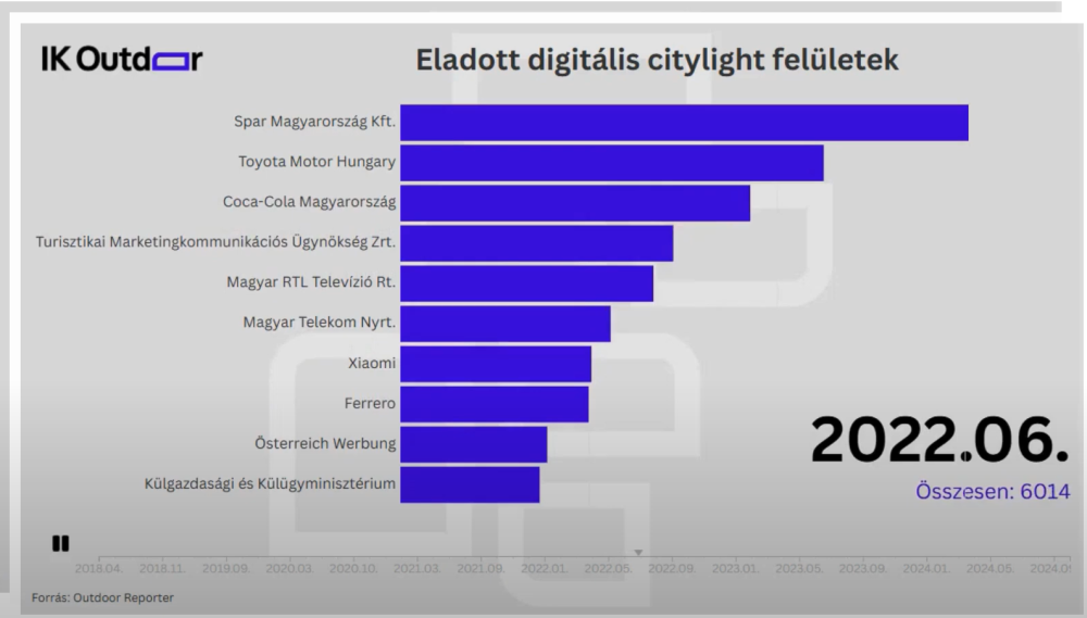IK digitális citylight kutatás 2024.