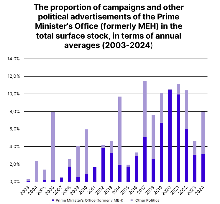 OOH campaigns in the pre-election period